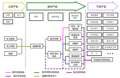 长海股份简要投资分析