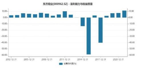 深市上市公司公告(3月30日)