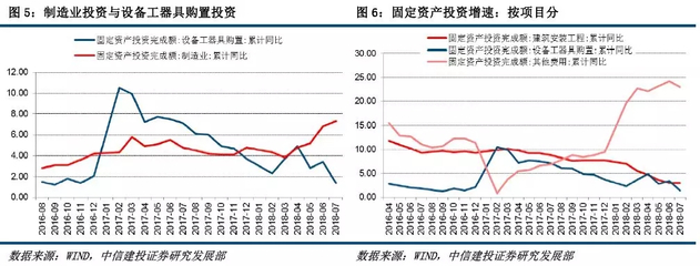 中信建投:政策放松效果尚未体现 经济数据低于预期