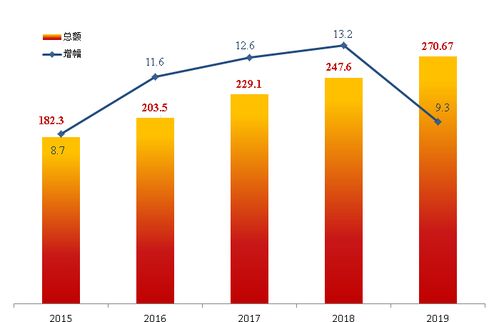 二〇一九年田家庵区国民经济和社会发展统计公报