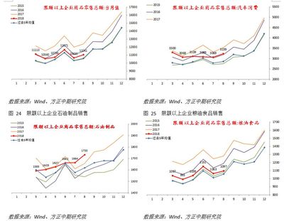 【宏观】产出暂时稳定 基建仍未回升