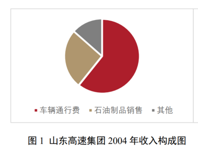 2023年地方政府投融资平台转型发展报告 山东省经济、财政和政府债务情况