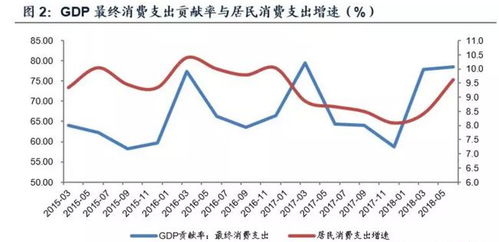 中国8月零售销售增速回升 汽车销售额继续下跌